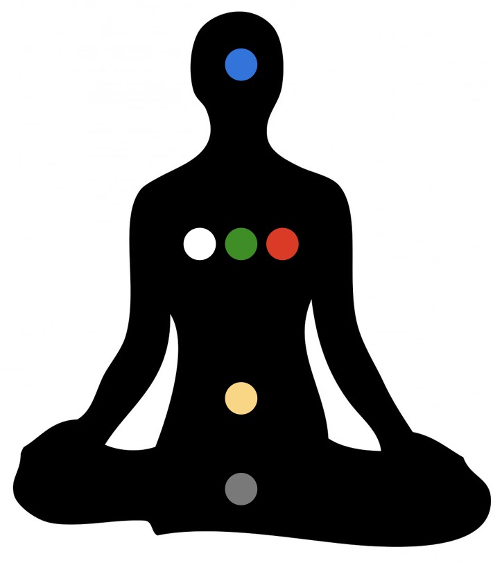 Image of Lata'if Subtle Centers on the body