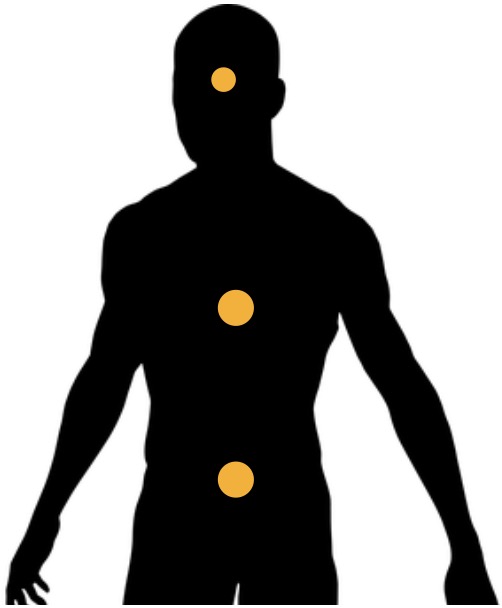 Three Treasures in reference to Jing, Chi and Shen located on body