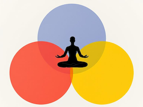 3 interconnected energies represented in a qigong practitioner